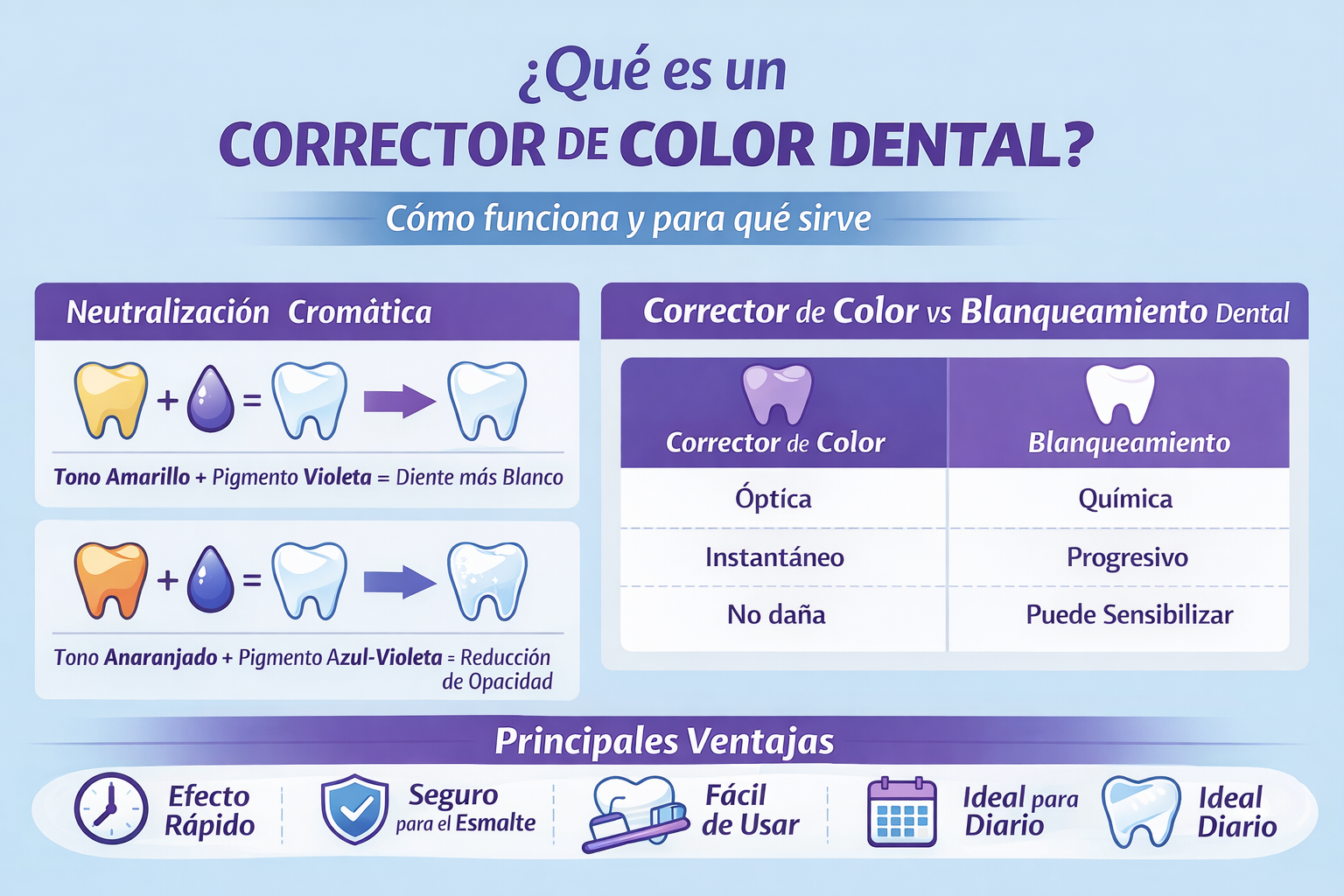 Qué es el corrector de color dental y para qué sirve (tecnología V34)