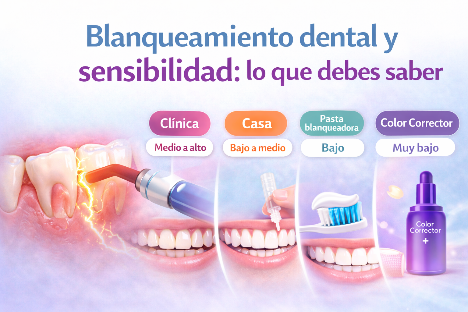 Blanqueamiento dental y sensibilidad: lo que debes saber