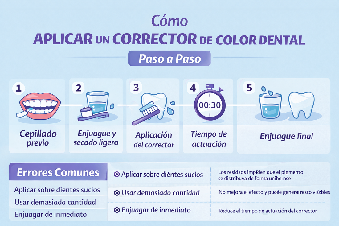 Cómo aplicar un corrector de color dental paso a paso (guía práctica)