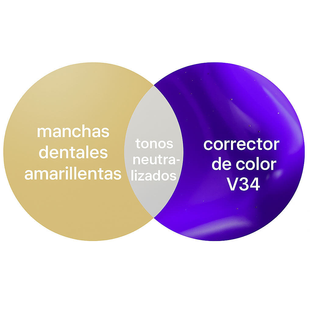 Blanqueador Dental Morada v34